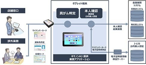 システムの概要