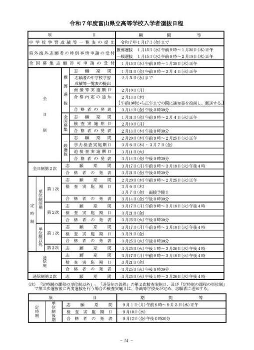 2025年度富山県立高等学校入学者選抜日程