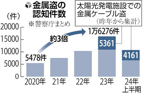 （写真：読売新聞）