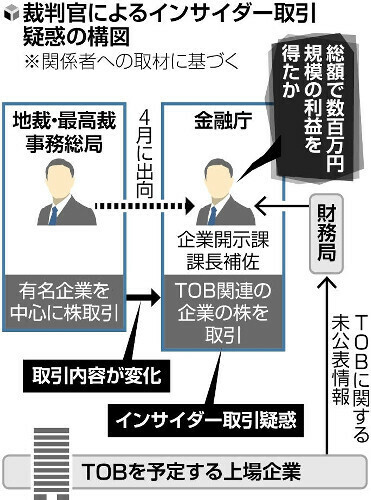 （写真：読売新聞）