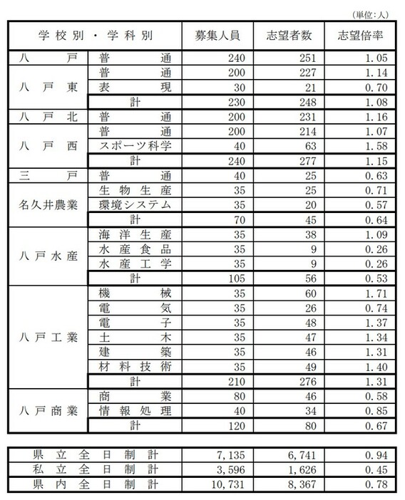 RAB青森放送