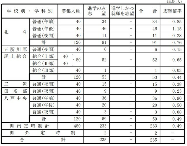 RAB青森放送