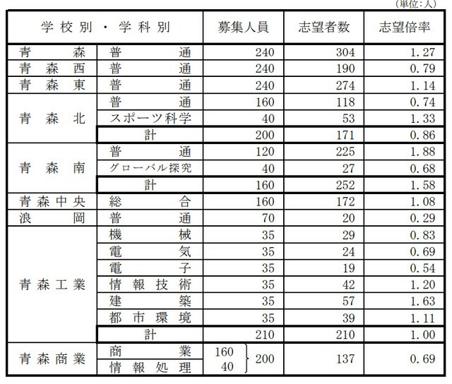 RAB青森放送