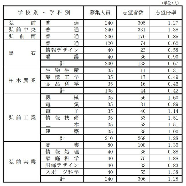 RAB青森放送