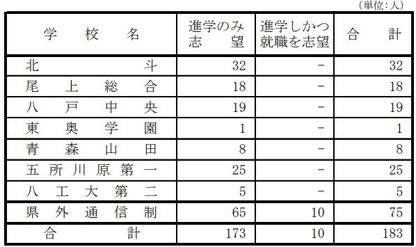 RAB青森放送