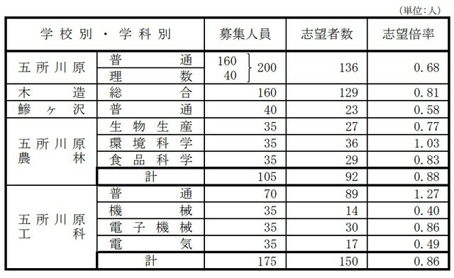 RAB青森放送