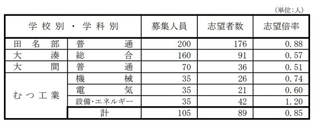 RAB青森放送