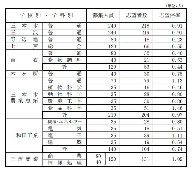 RAB青森放送