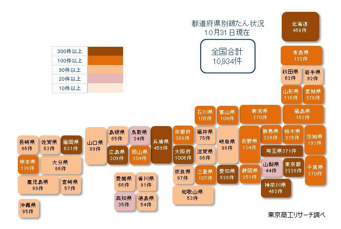 コロナ破たん都道府県別