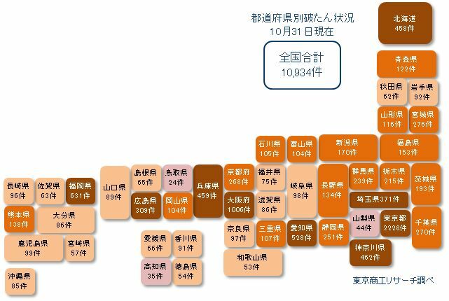 コロナ破たん都道府県別