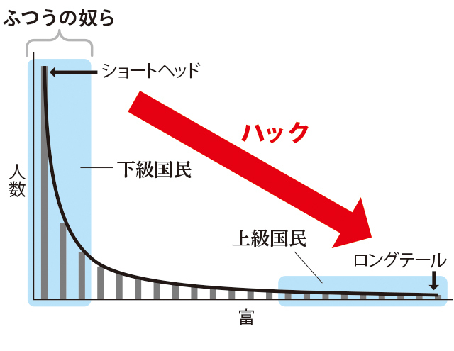 写真:現代ビジネス