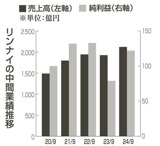 （写真：中部経済新聞）