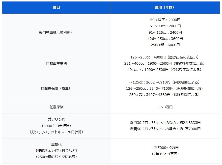 図表1