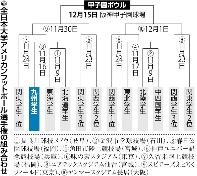 読売新聞