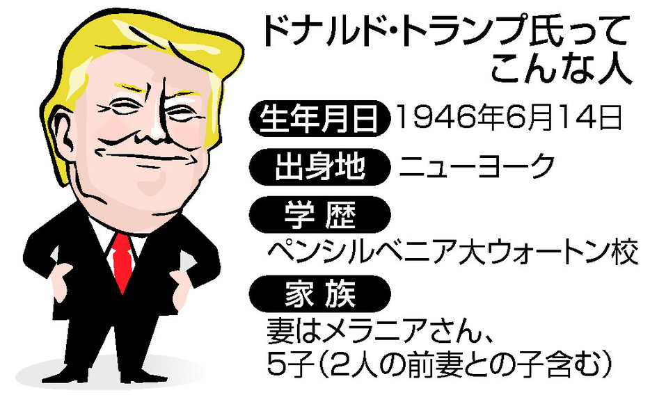 ドナルド・トランプ氏ってこんな人