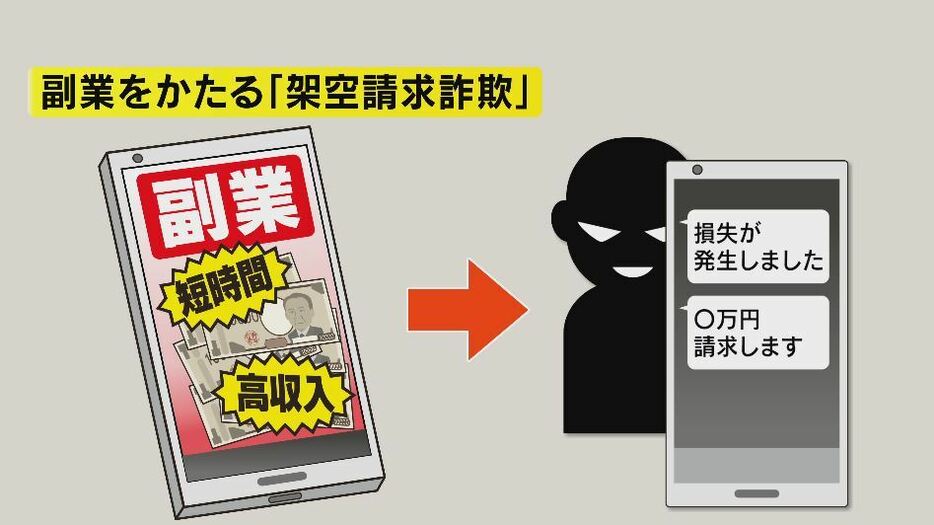 副業を語る「架空請求詐欺」