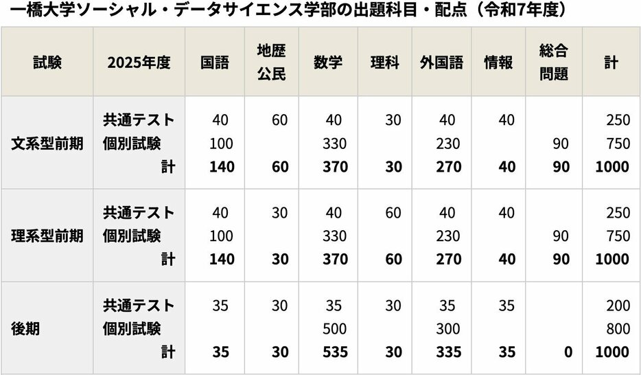 ダイヤモンド教育ラボ