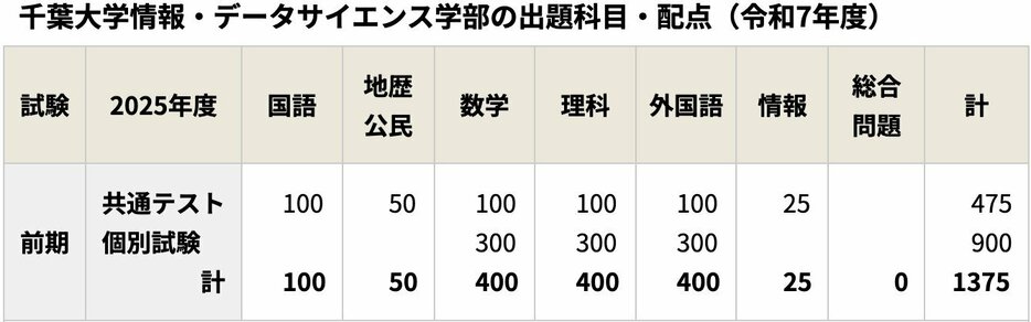 ダイヤモンド教育ラボ