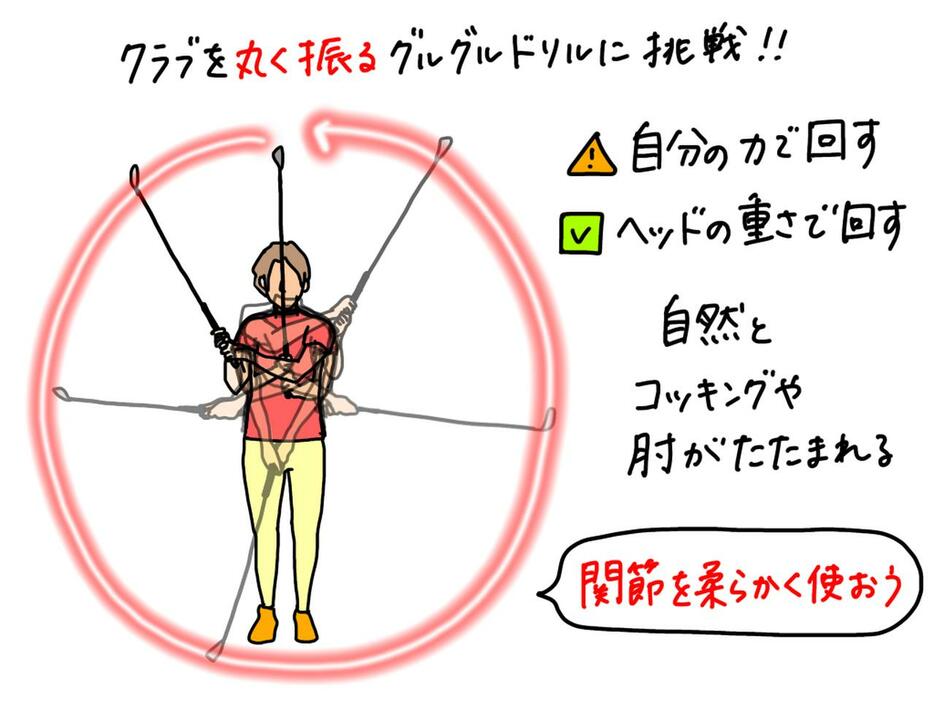 イラストA：真っすぐ立ちグリップエンドが地面を指すようにクラブを胸の前で構えよう。その状態からヘッドの重さを活かして円を描くようにクラブを回そう。脱力して肩、肘、手首を柔らかく使うのがポイント