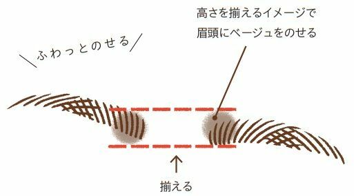 ＜イラスト：嶽まいこ『55歳、「今さらムリ?」あきらめていてもキレイになれますオバ見えメイク卒業マニュアル』より＞