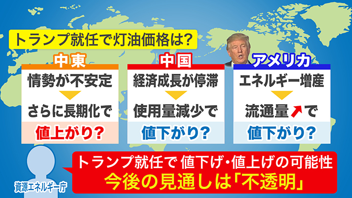 トランプ大統領の就任で灯油の価格はどうなる？