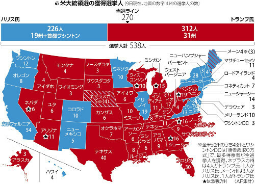 （写真：読売新聞）