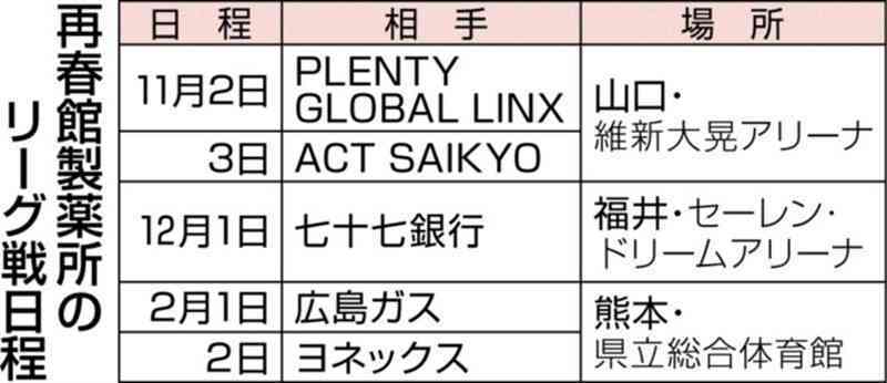 （写真：熊本日日新聞）