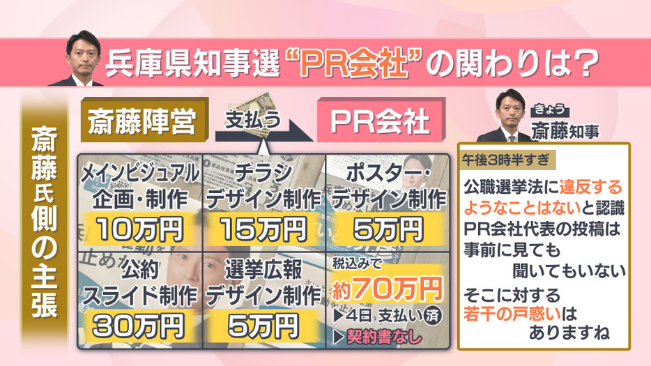 斎藤知事側が主張するPR会社への支払い明細