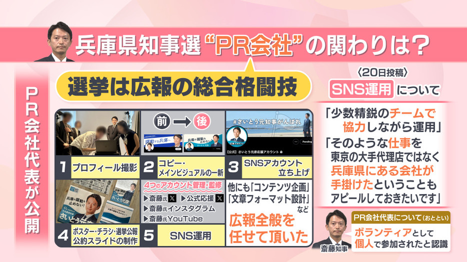 斎藤知事とPR会社の関わりは