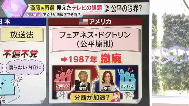 アメリカでは『公平原則』を撤廃