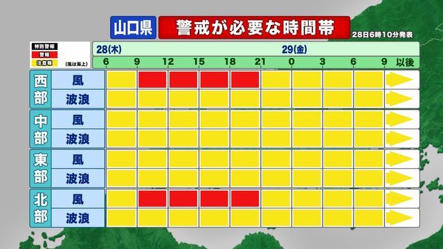 警戒が必要な時間帯