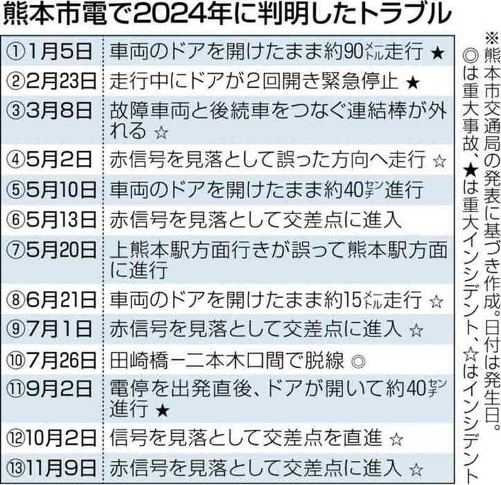 （写真：熊本日日新聞）