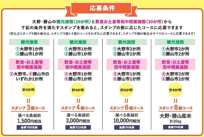 「魅力発掘！大野・勝山スタンプラリー」開催　福井・奥越前、プレゼント応募キャンペーン