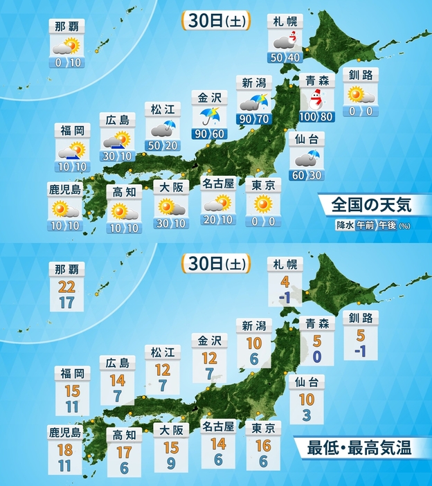 上：30日(土)の天気と降水確率／下：30日(土)の予想気温