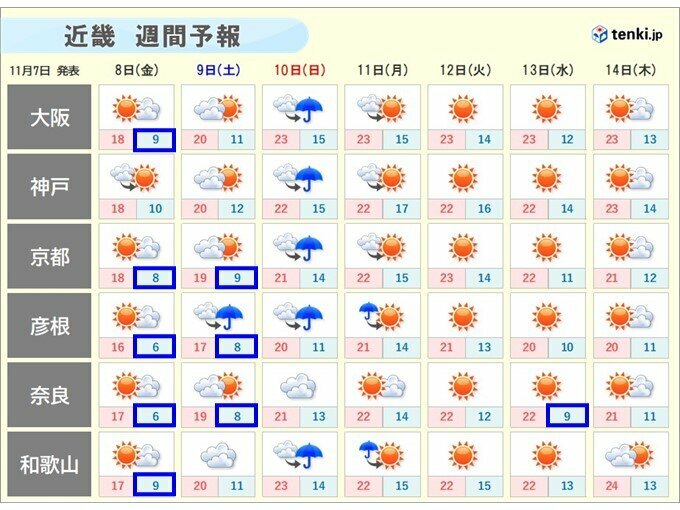 画像：tenki.jp