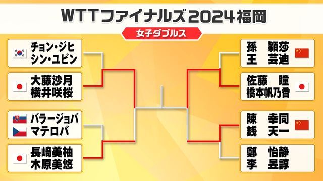 卓球女子ダブルス決勝は日本勢対決