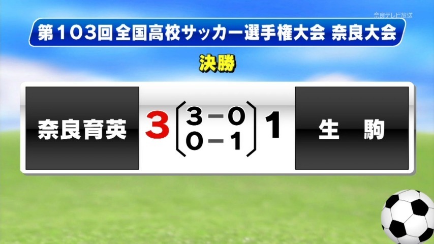 全国高校サッカー奈良大会決勝は奈良育英が3対1で快勝