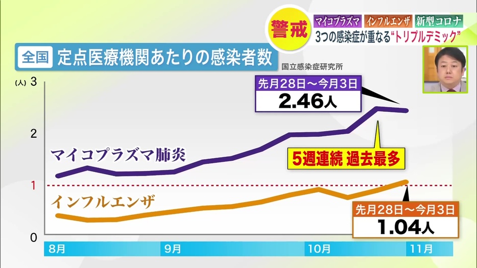 定点医療機関あたりの感染者数