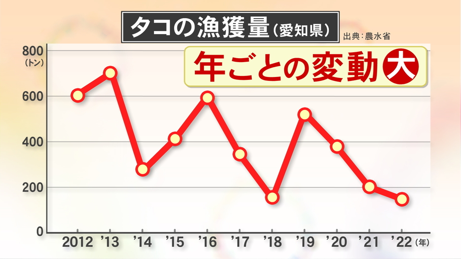 ニュースONE