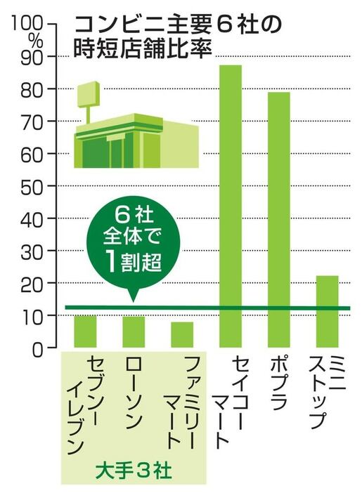 共同通信による４月の調査