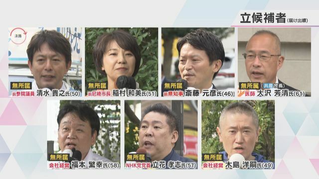 知事選立候補者（届け出順）