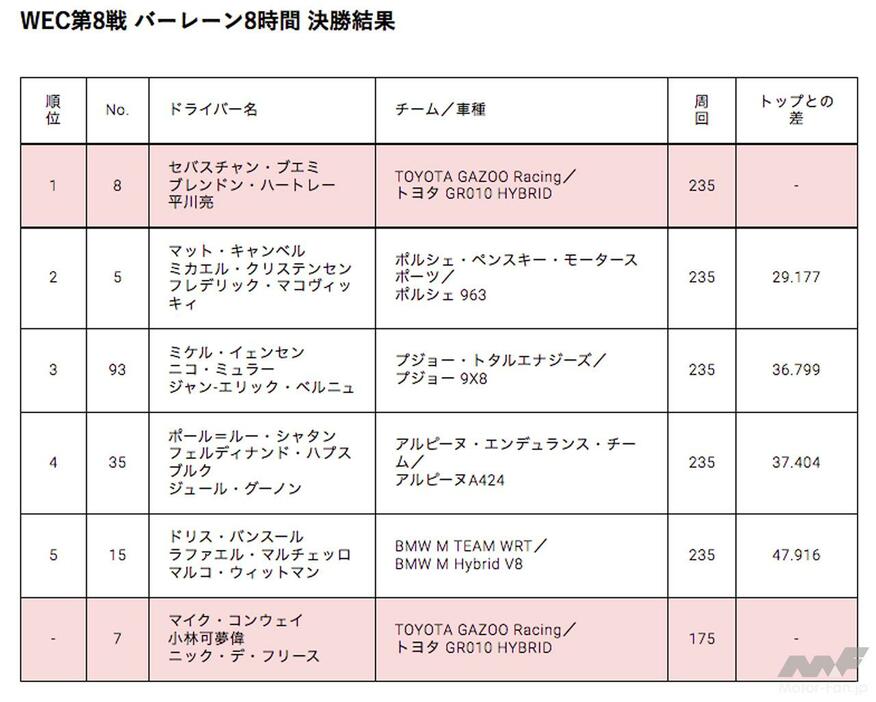 ※表中敬称略