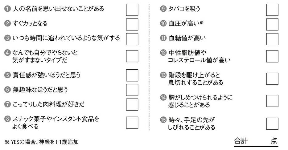 血管年齢のチェックリスト