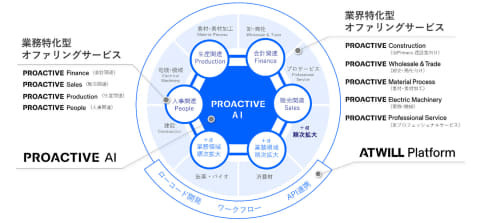 写真：クラウド Watch