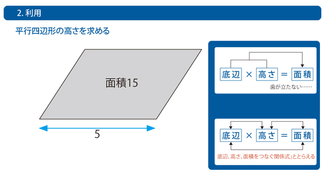 「2.利用」のレベル