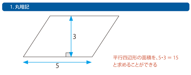 「1. 丸暗記」のレベル