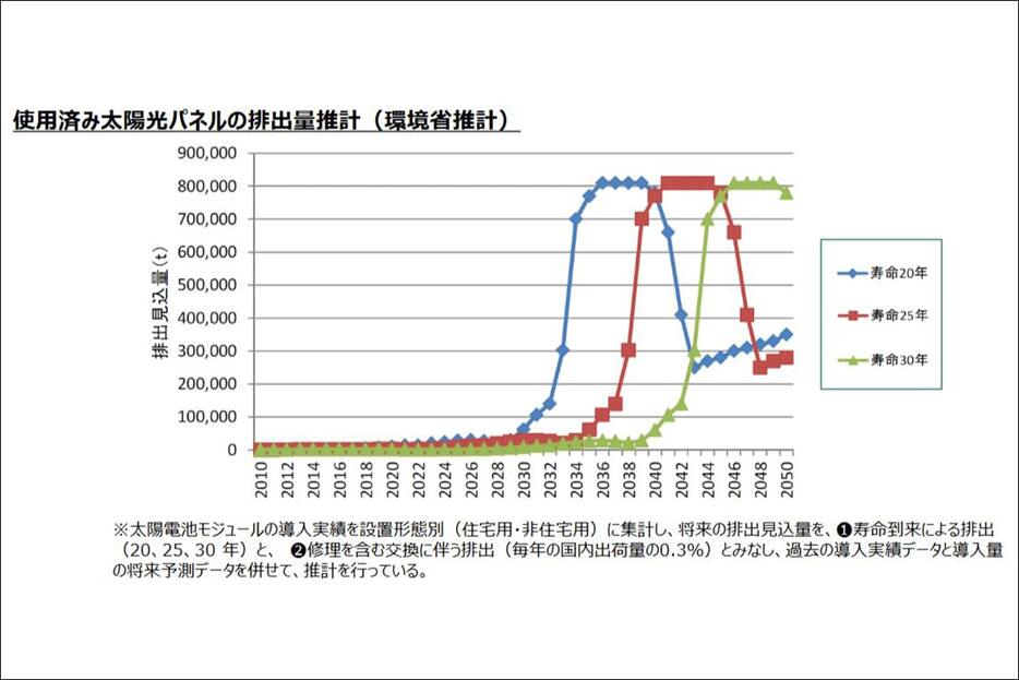 環境省ホームージより