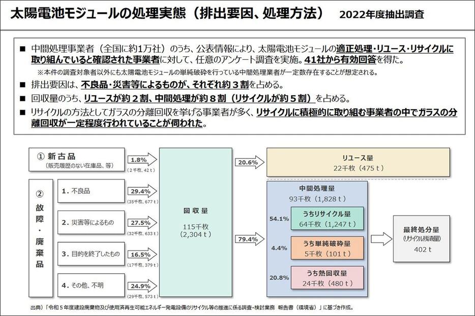 環境省ホームージより