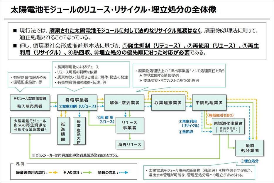 環境省ホームージより