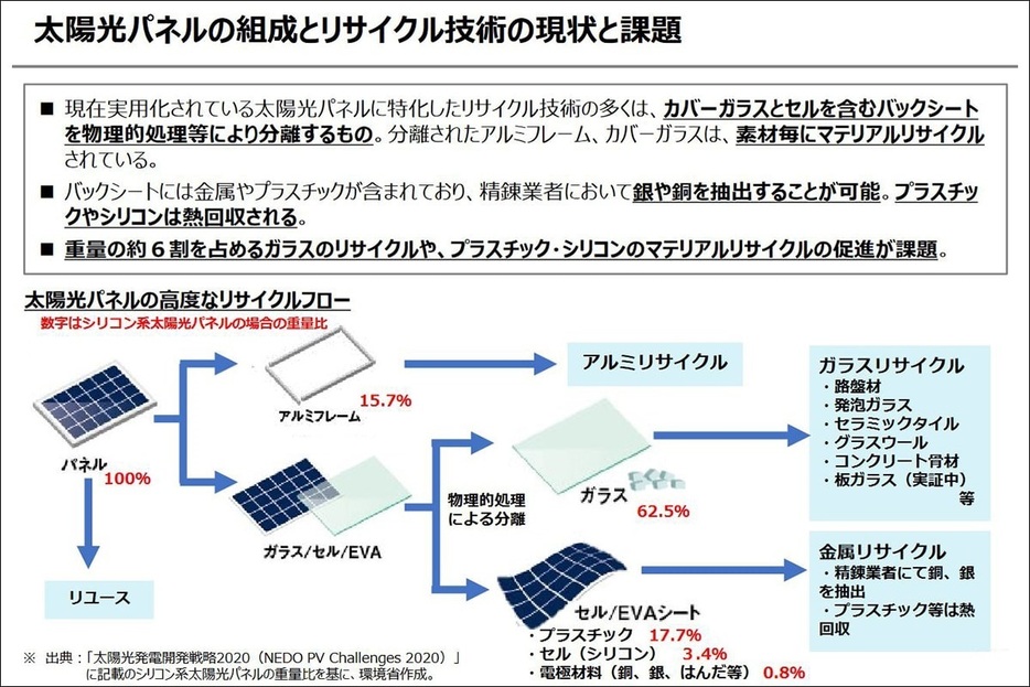 環境省ホームージより